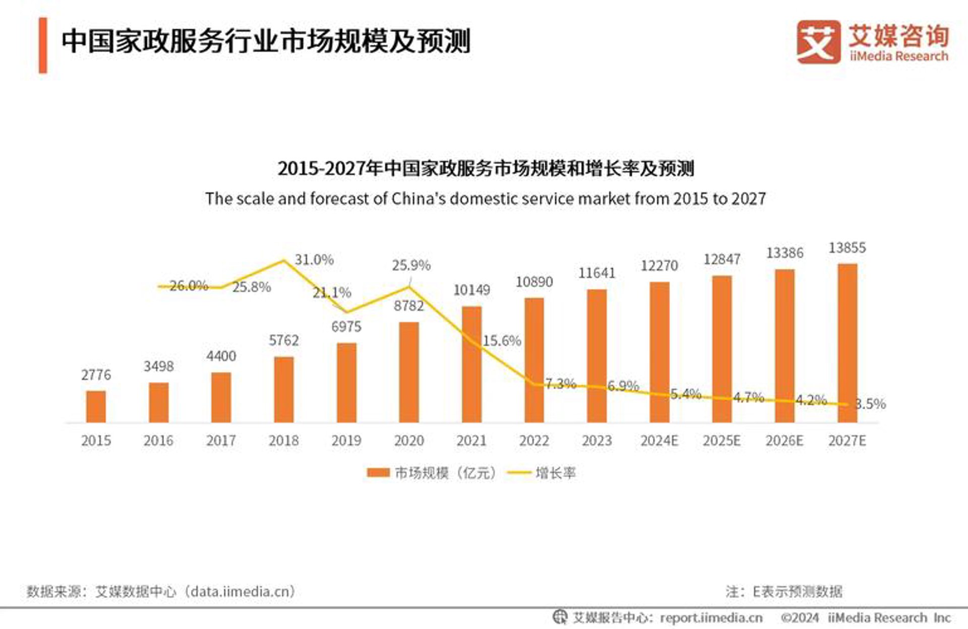 奇异云裳软件